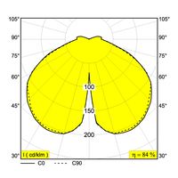 BAZIL 121 Rysunek LDC