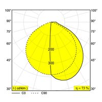 OBLIX 40 Rysunek LDC
