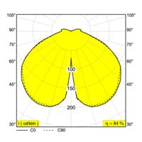 BAZIL 123 Rysunek LDC