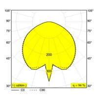 SPYKER 143 Rysunek LDC