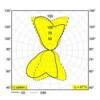 ULTRA TW HP Rysunek LDC