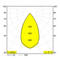 KIX PIN 3055 Rysunek LDC