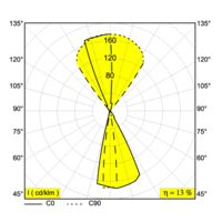 TOPIX WW Rysunek LDC