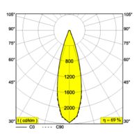 SPY TRIMLESS 3033-9 LDC drawing