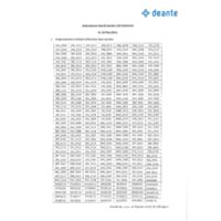 Zlewozmywak stalowy OLFATO Zasoby pomocnicze