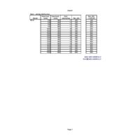 Neos Other resources