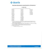 TEMISTO - Washbasin tap - chrome - BQT_020D Certifications