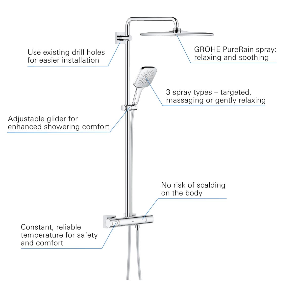 Shower Sets, , GROHE