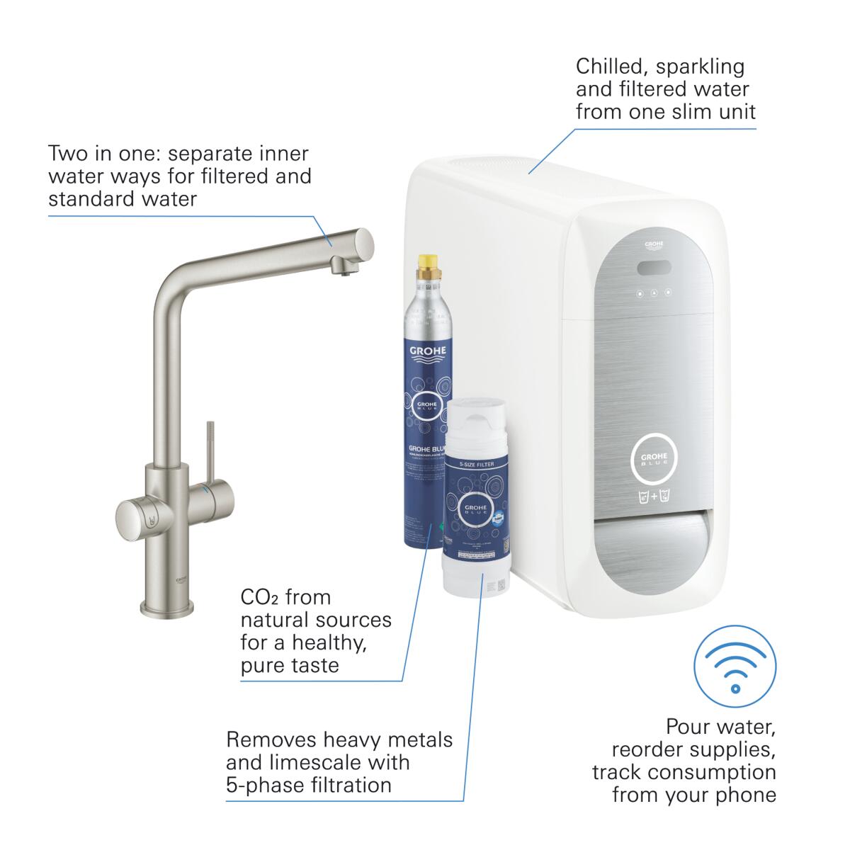 GROHE Blue Home Zestaw startowy z wylewką w kształcie L 31454DC1 ...